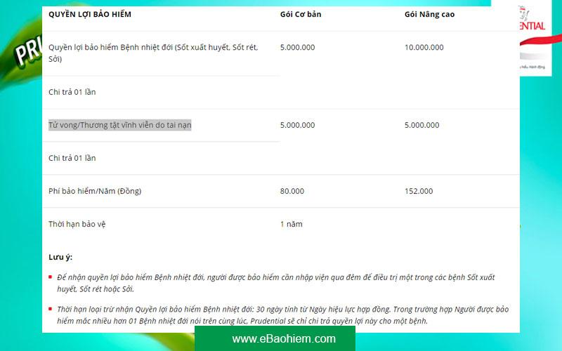 quyền lợi pru nhiệt đới