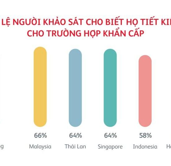 Prudential Việt Nam lần đầu ra mắt mô hình &apos;Shop bảo hiểm đồng giá&apos; với mức phí chỉ từ 2.000 đồng/tháng