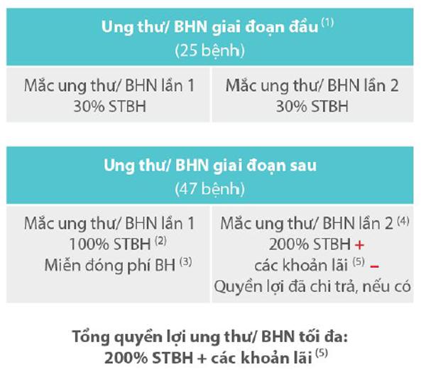 thebank_quyenloiungthubenhhiemngheo_1489128069