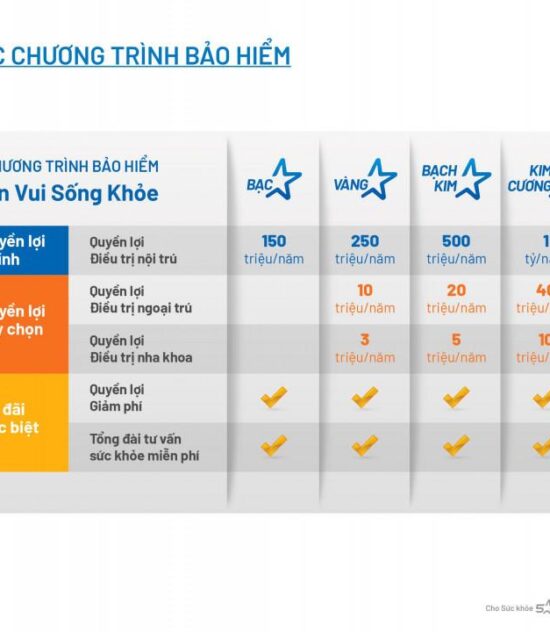 Có nên mua bảo hiểm nhân thọ cho con không? Nên mua loại nào?