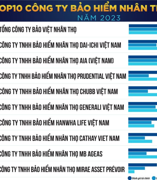 Tin tức