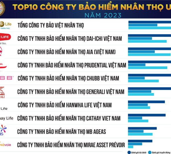 Tin tức
