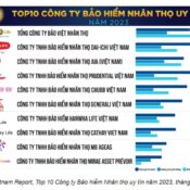Lộ diện Top 10 công ty bảo hiểm nhân thọ uy tín 2023: Manulife mất dấu
