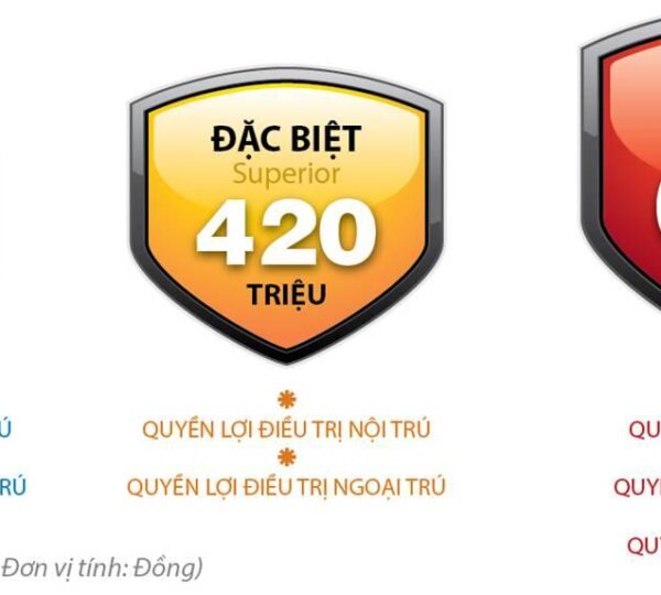 Bảo Hiểm Chăm Sóc Sức KhỏeHot  