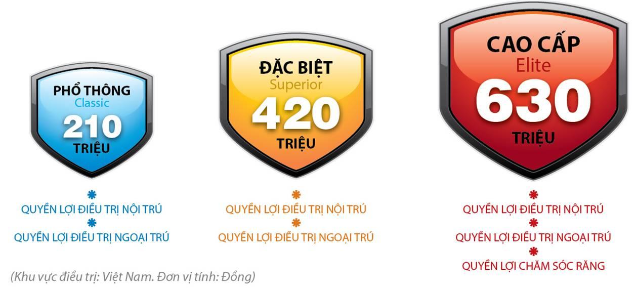 Bảo Hiểm Chăm Sóc Sức KhỏeHot  