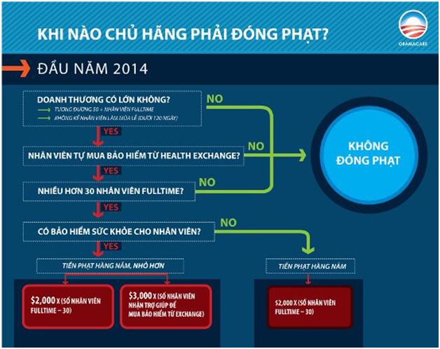 Những ai sẽ được giúp tiền mua bảo hiểm sức khỏe?
