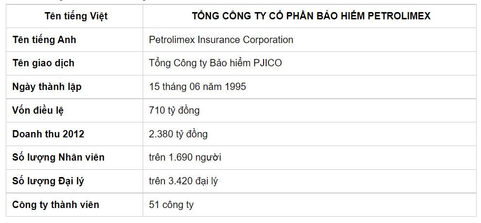 Bảo hiểm sức khoẻ PJICO