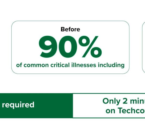 Bảo hiểm TechCare+: Thêm lựa chọn cho kế hoạch chăm sóc sức khỏe chủ động