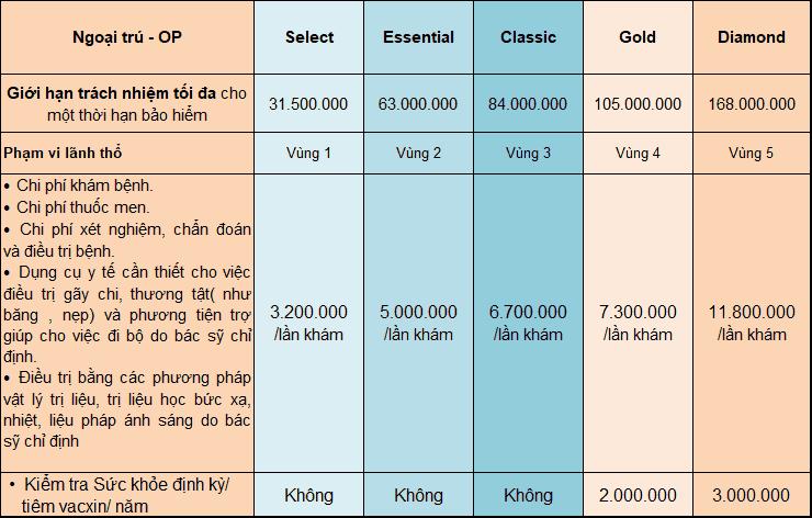 Quyền lợi, biểu phí gói bảo hiểm sức khỏe cho cơ quan tổ chức