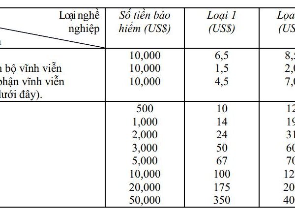 BẢO HIỂM TAI NẠN COLOGNE RE