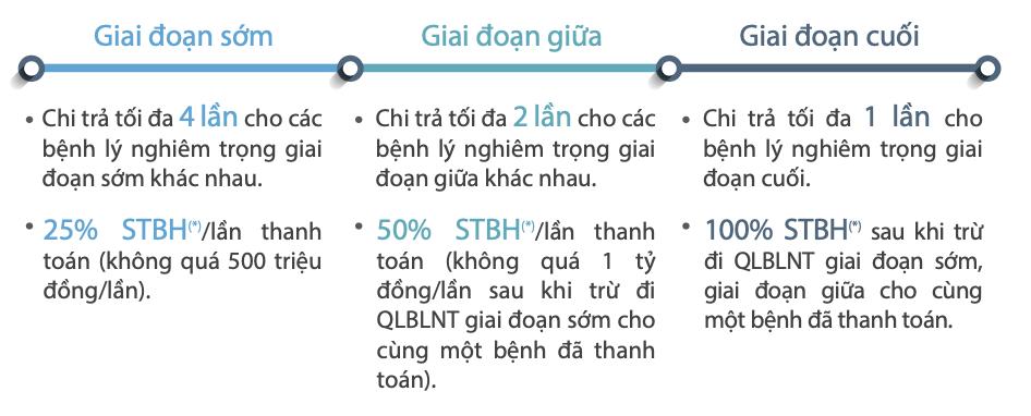 manulife-cuoc-song-tuoi-dep-uu-viet
