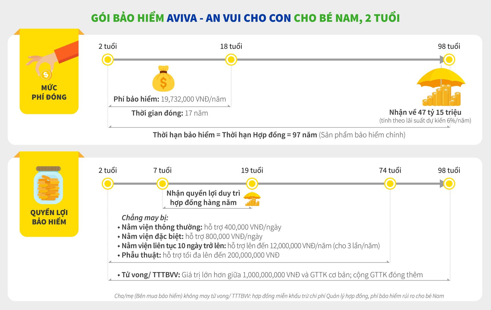 goi-aviva-an-vui-cho-con