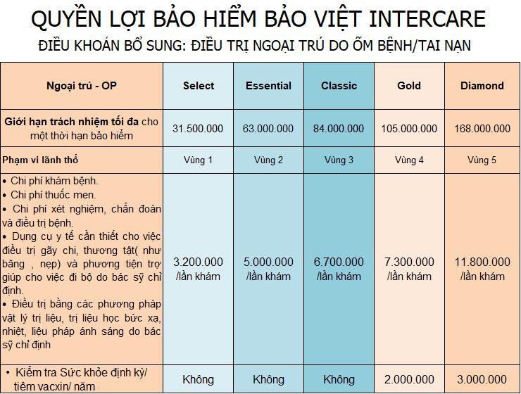quyền lợi ngoại trú bảo hiểm sức khỏe trẻ sơ sinh