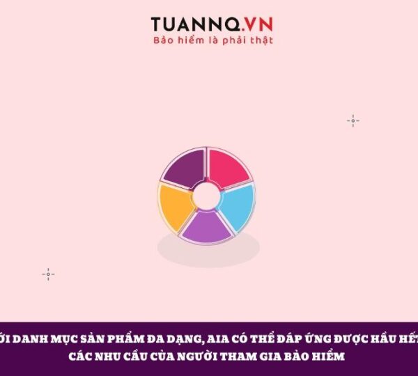 Tổng hợp quyền lợi các gói bảo hiểm nhân thọ AIA hiện nay và kinh nghiệm khi mua