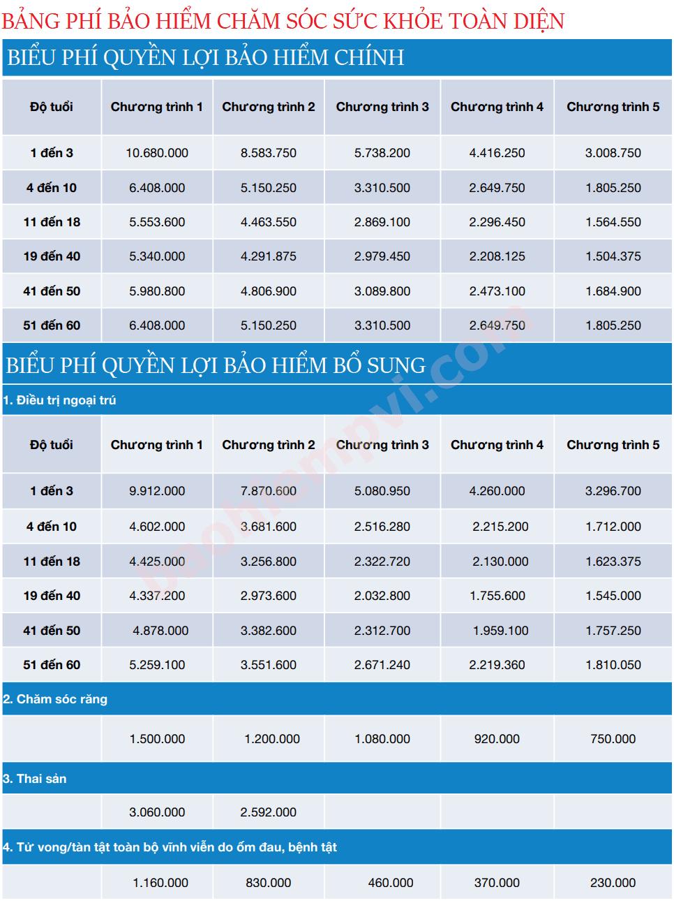 Bảo hiểm sức khỏe toàn diện 4
