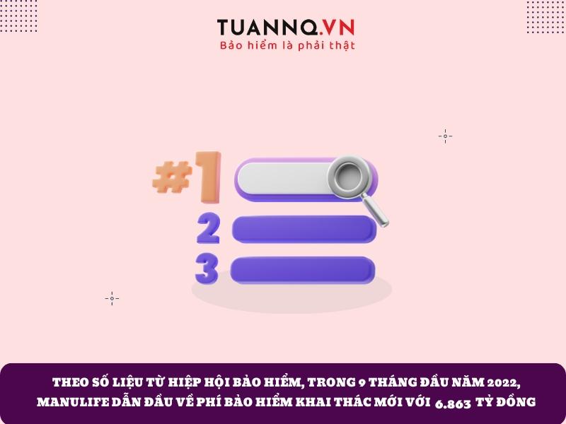 Manulife dẫn đầu về phí bảo hiểm khai thác với 6.863 tỷ đồng