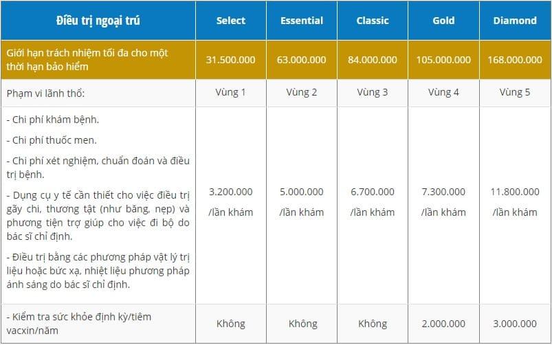 quyền lợi bảo hiểm intercare ngoại trú