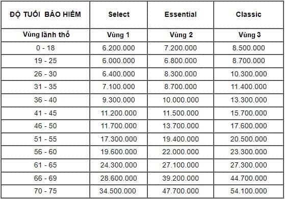phí bảo hiểm intercare nội trú