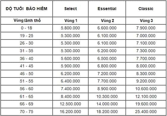 phí bảo hiểm intercare ngoại trú