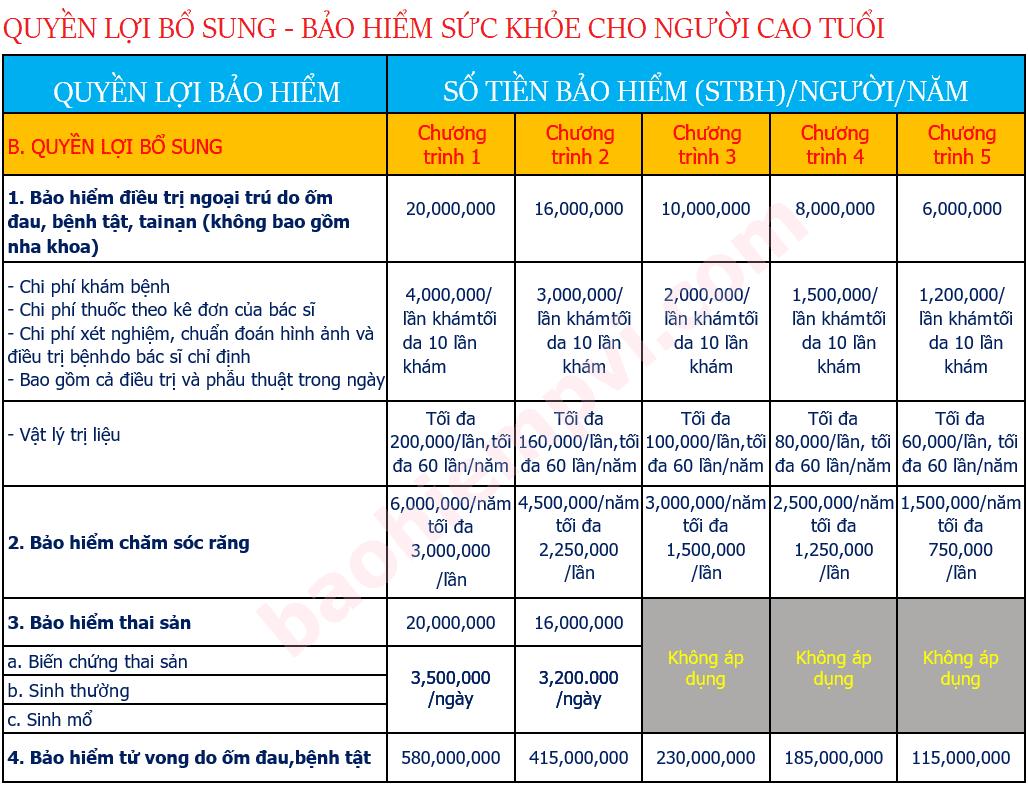 Phí bảo hiểm sức khỏe cho người cao tuổi PVI