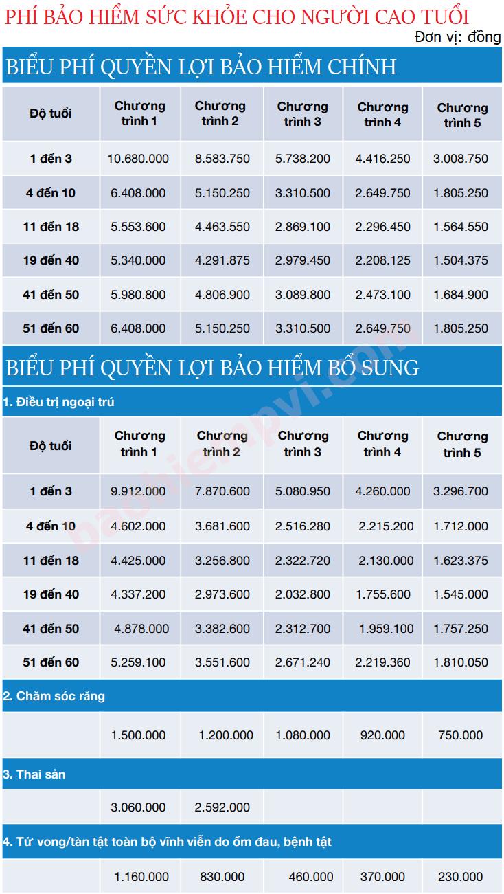 Bảo hiểm sức khỏe cho người cao tuổi 3