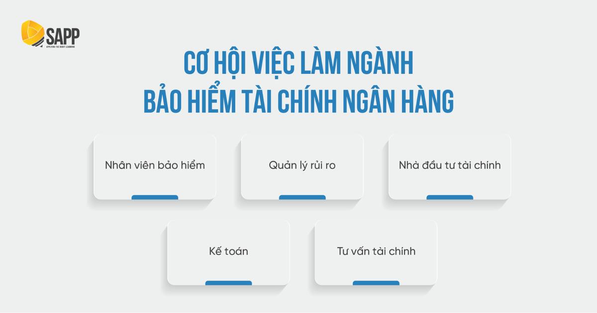 ngành tài chính bảo hiểm