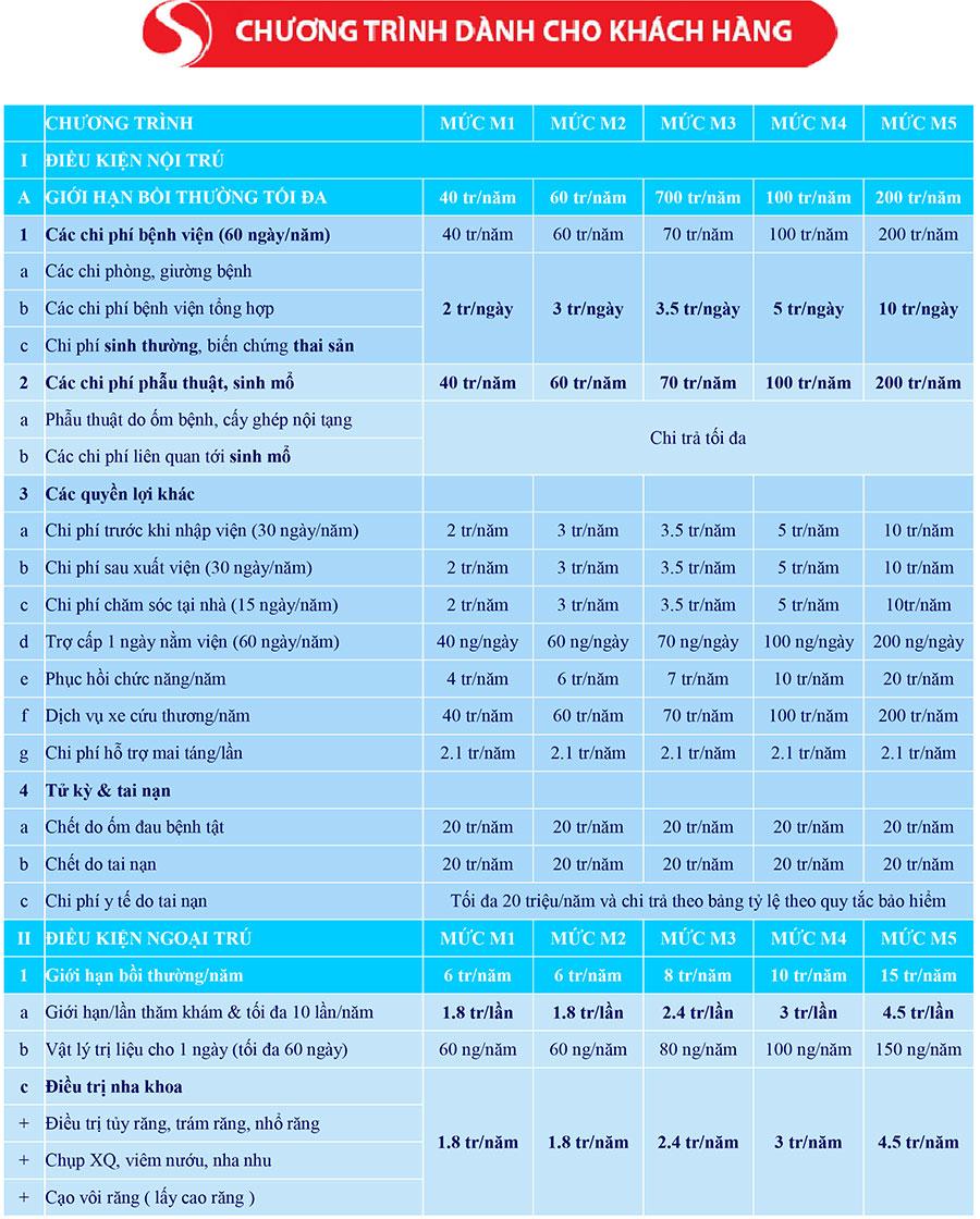 Bảo hiểm  PVI Care doanh nghiệp - Bảo Hiểm Sức Khỏe Doanh Nghiệp