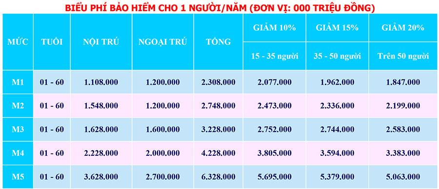 Bảo hiểm pvi care doanh nghiệp, bảo hiểm sức khỏe doanh nghiệp, bảo hiểm chăm sóc sức khỏe doanh nghiệp, bảo hiểm uy tín hàng đầu, bảo hiểm bảo việt, bảo hiểm bảo minh, bảo hiểm liberty, bảo hiểm uy tín, bảo hiểm giá rẽ