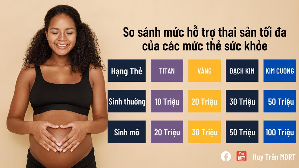 7 điểm ưu việt của thẻ sức khỏe Sống Khỏe Mỗi Ngày