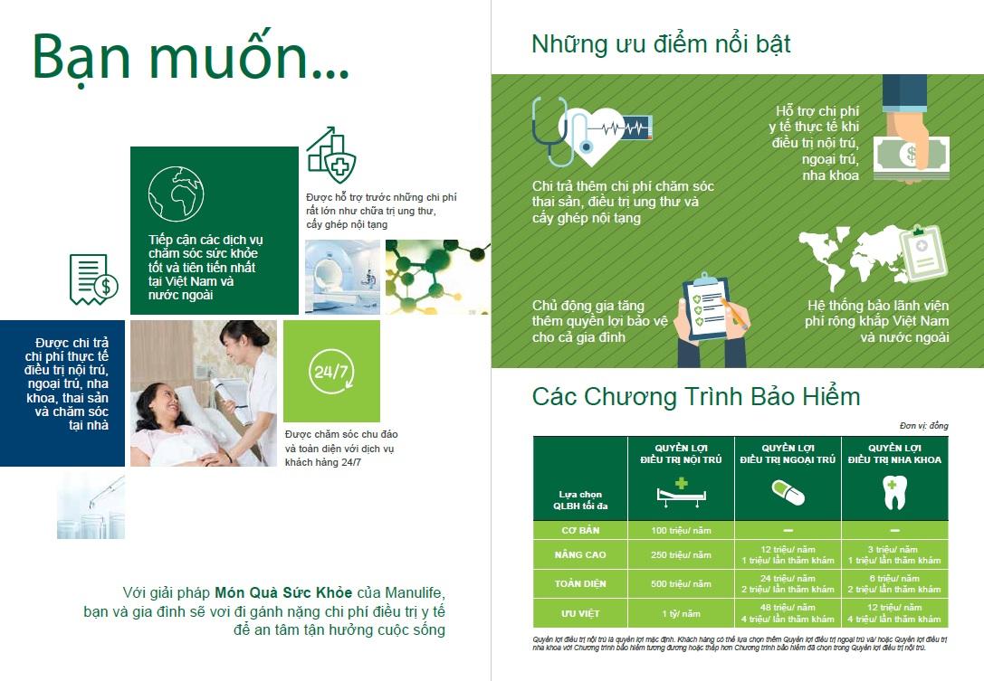 Món quà sức khỏe Manulife