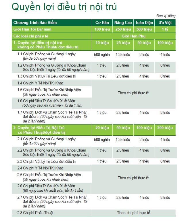 Món quà sức khỏe Manulife