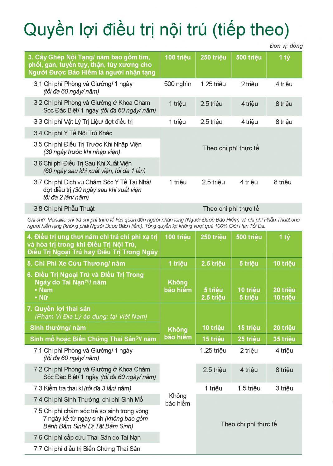 Món quà sức khỏe Manulife