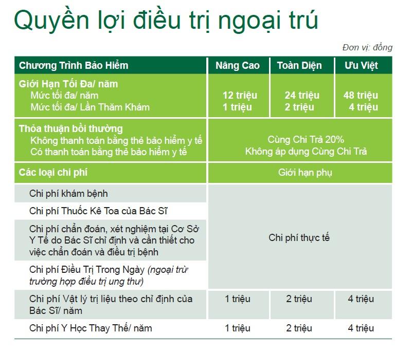 Món quà sức khỏe Manulife ngoại trú