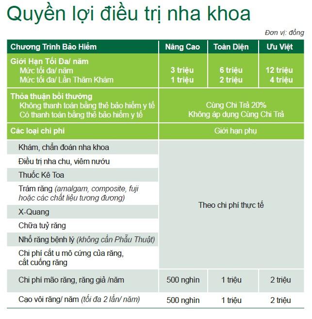 Món quà sức khỏe Manulife nha khoa