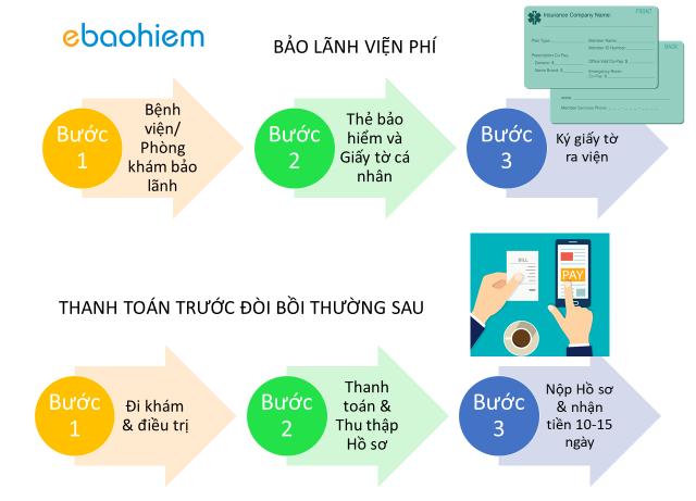 sử dụng bảo hiểm sức khỏe