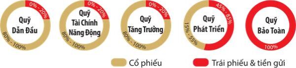 An Thịnh Đầu Tư
